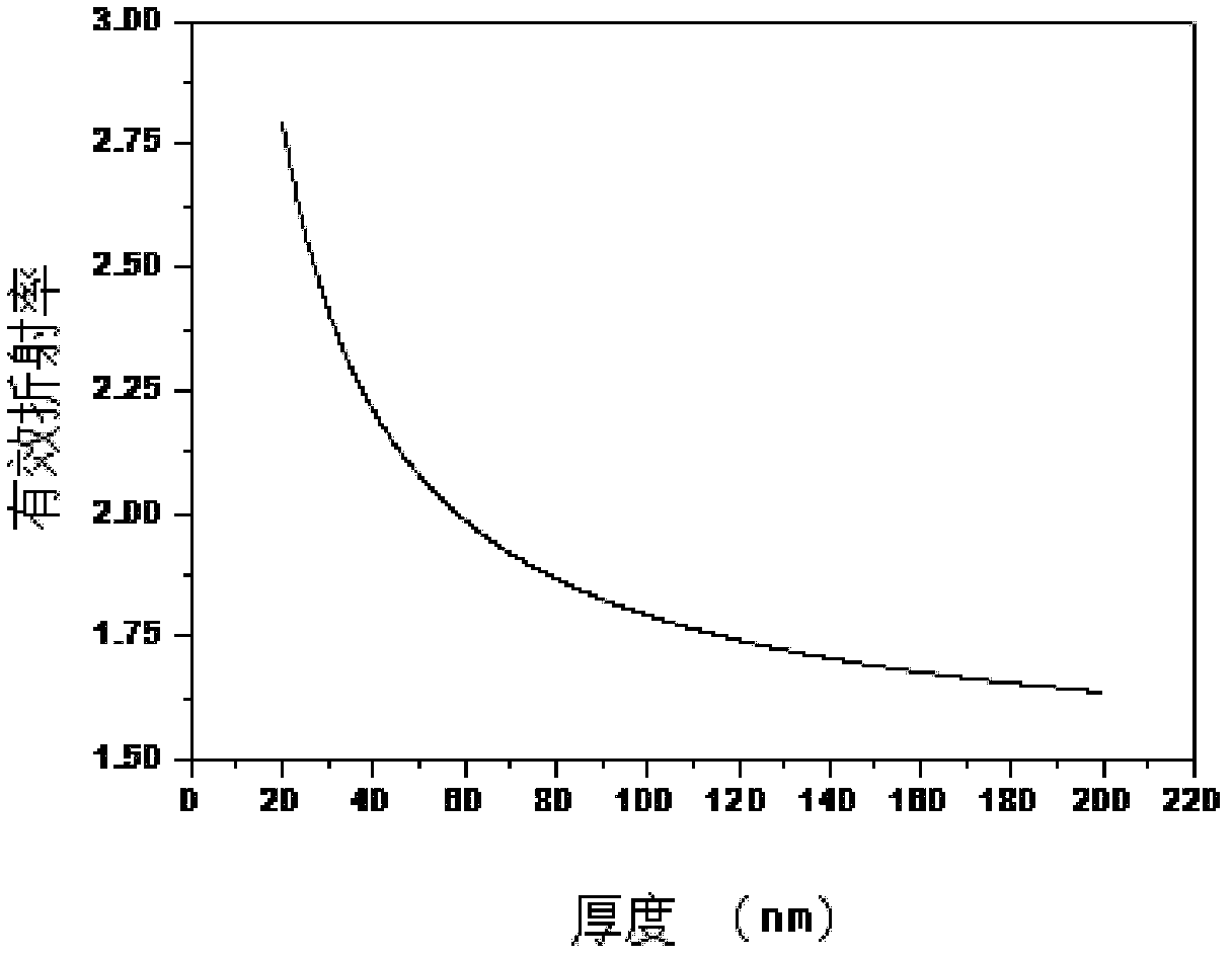 Surface plasmon electro excitation source and manufacturing method thereof