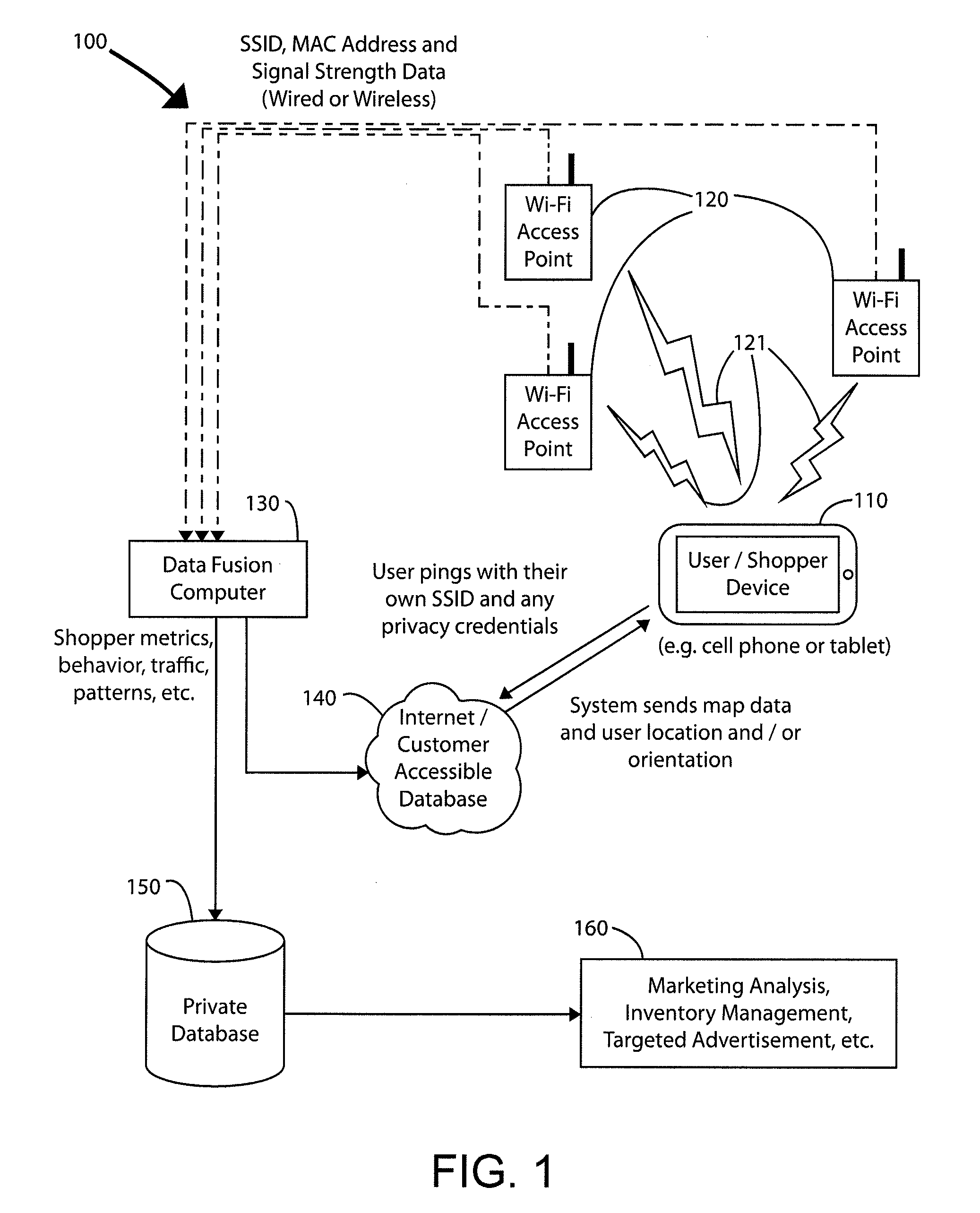 Methods and systems of network-based indoor location estimation using multiple Wi-Fi access points