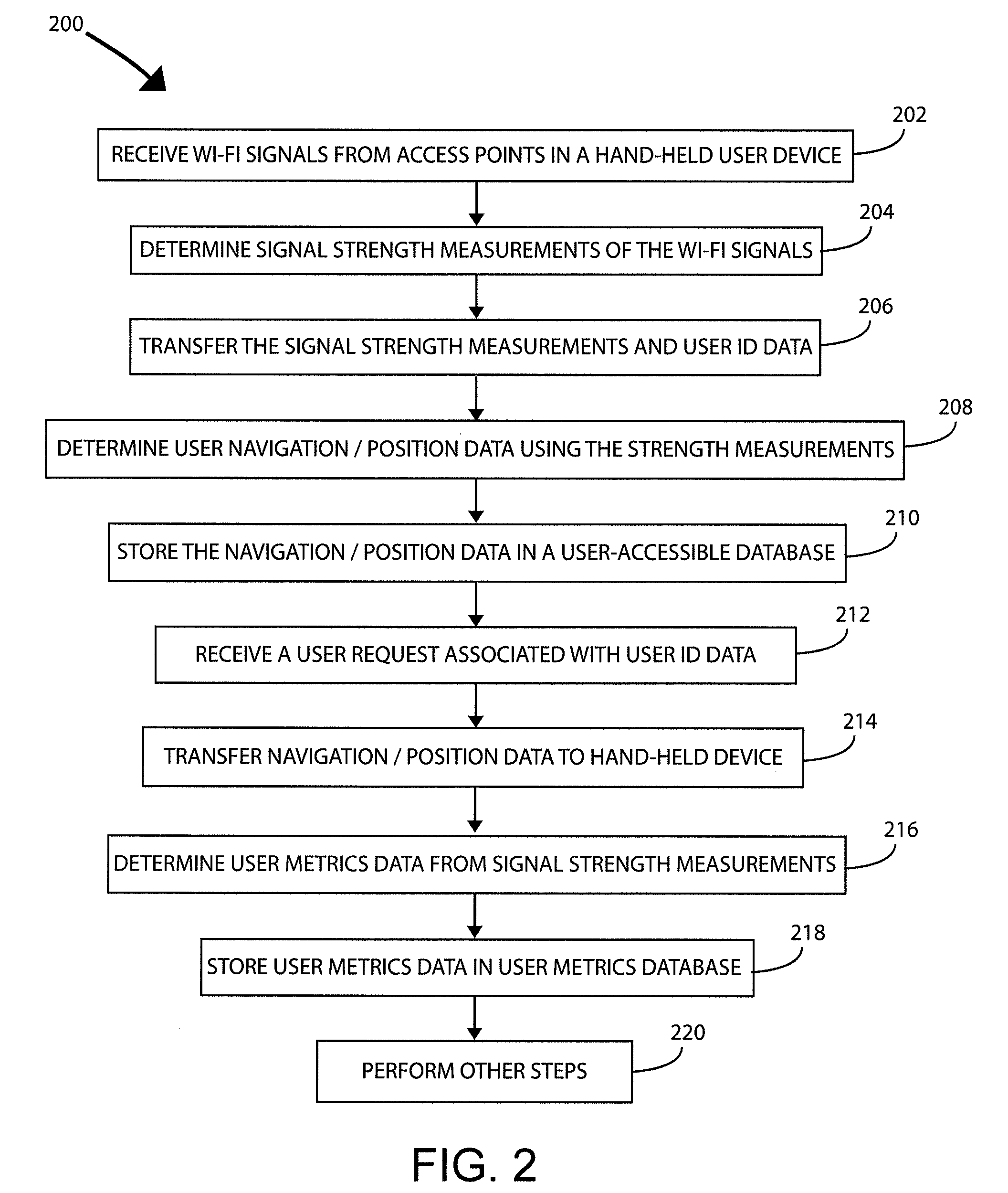 Methods and systems of network-based indoor location estimation using multiple Wi-Fi access points