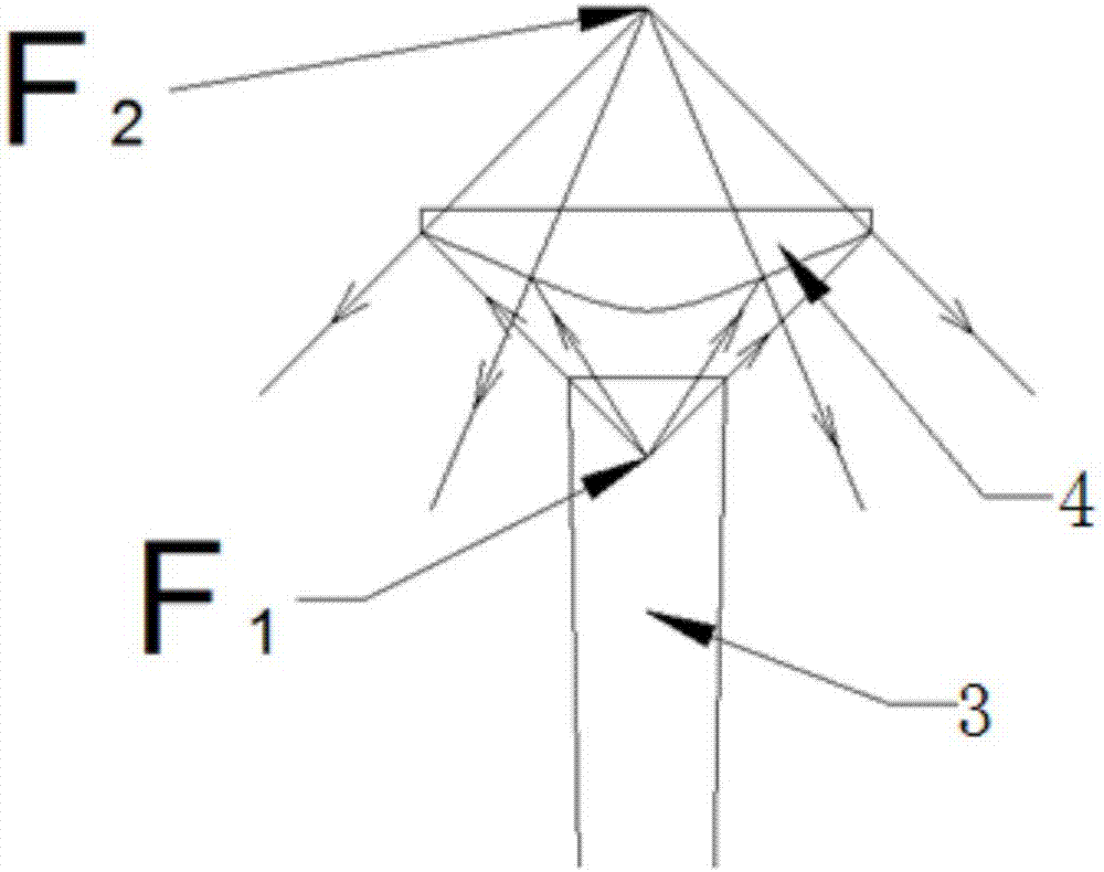 Reflective bowl color-mixing concentrating system