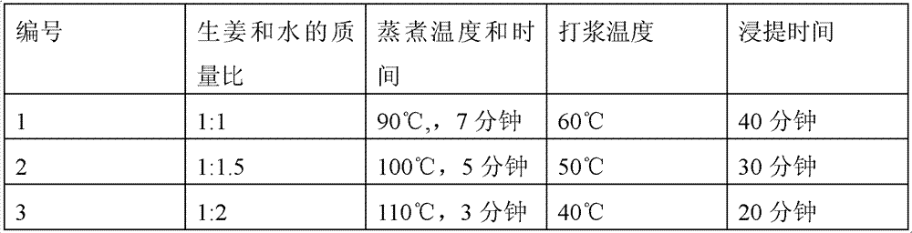 Acidic milk beverage containing ginger extracting solution and preparation method thereof