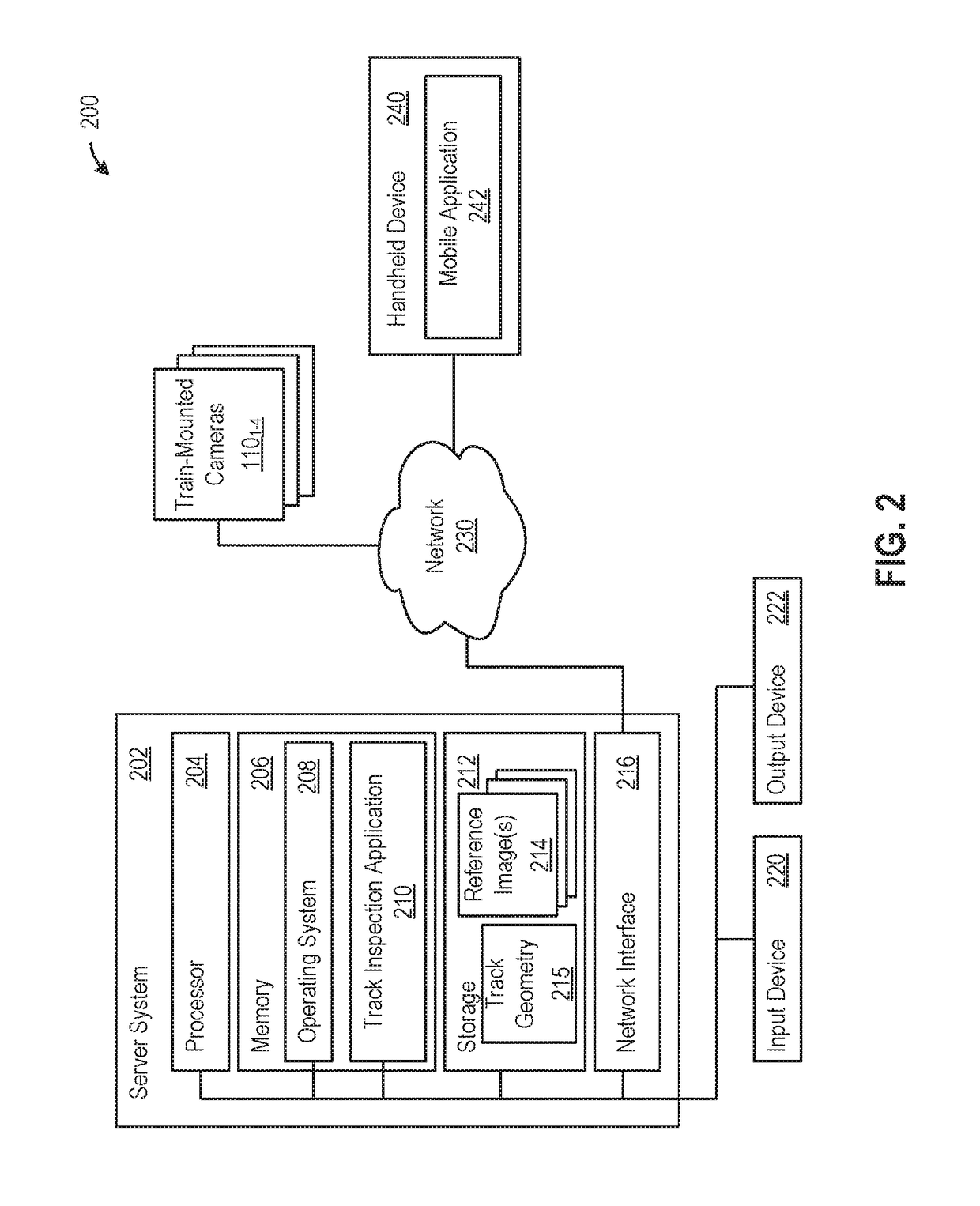 Railroad track anomaly detection