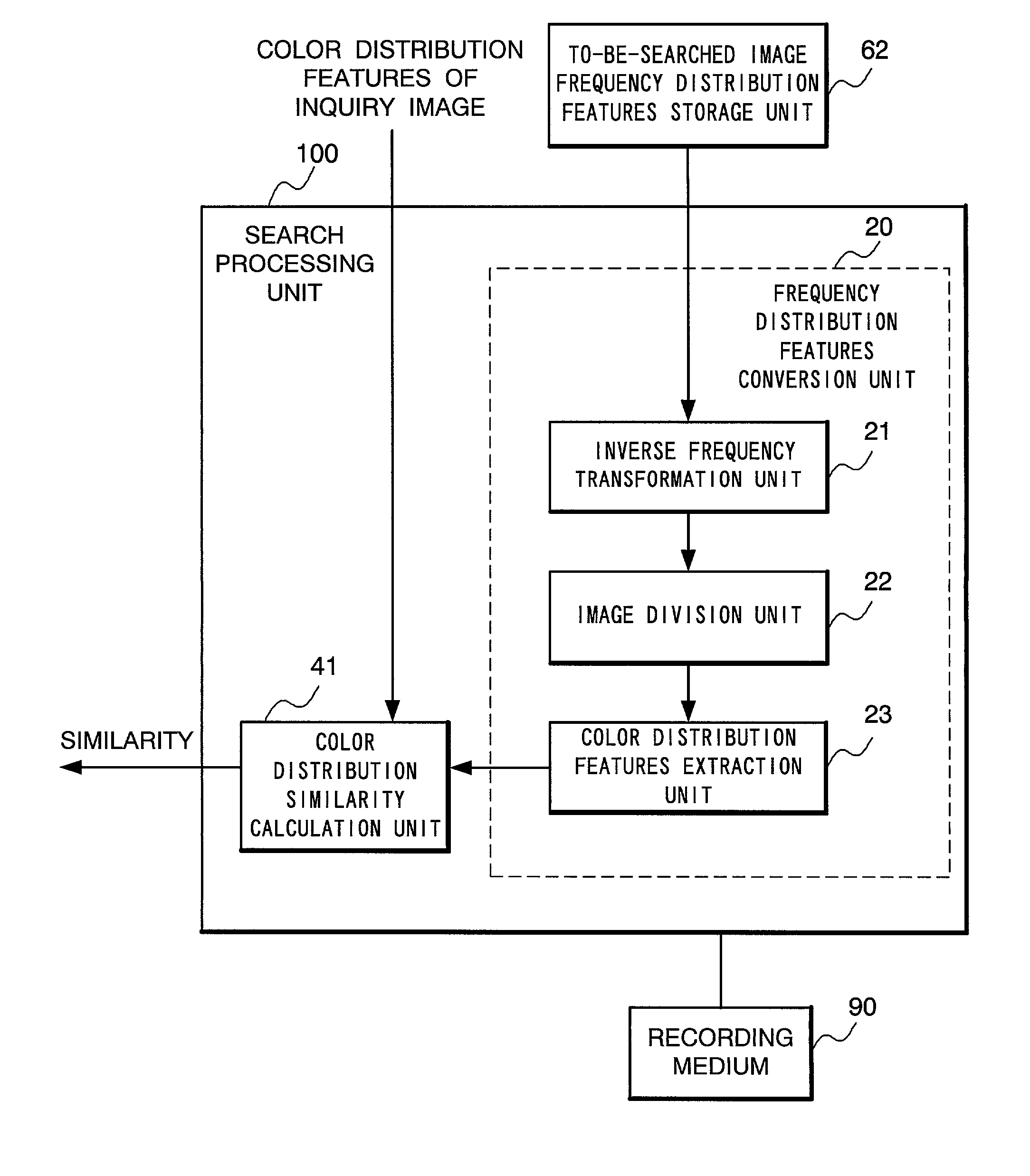 Image search system and image search method thereof