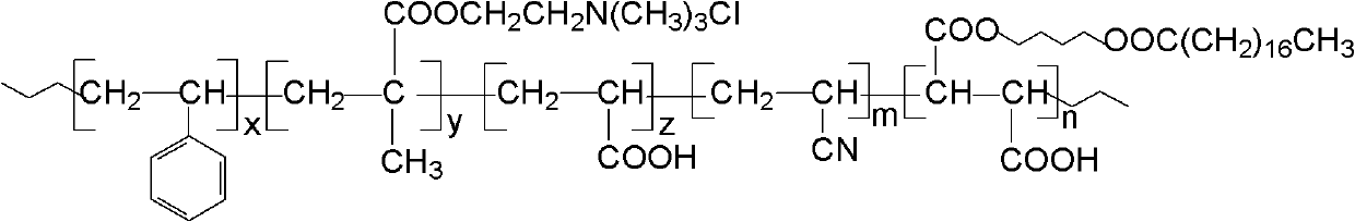 Reactive emulsifier amphiprotic styrene surface sizing agent and preparation method thereof