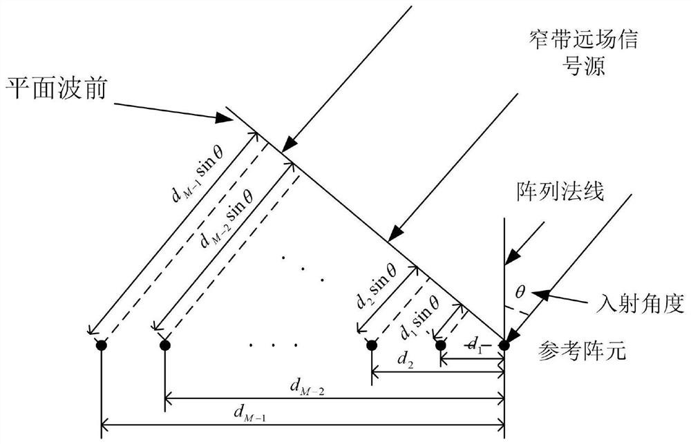 Robust adaptive beamforming method for asymmetric signals in symmetric noise