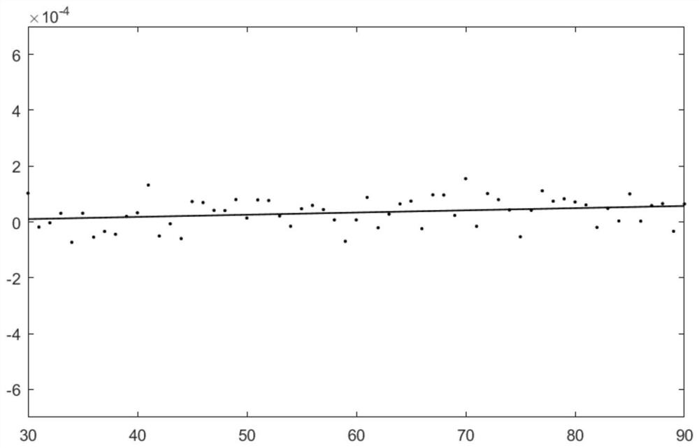 A temperature self-correction method for fitting attenuation difference in a distributed optical fiber Raman temperature measurement system