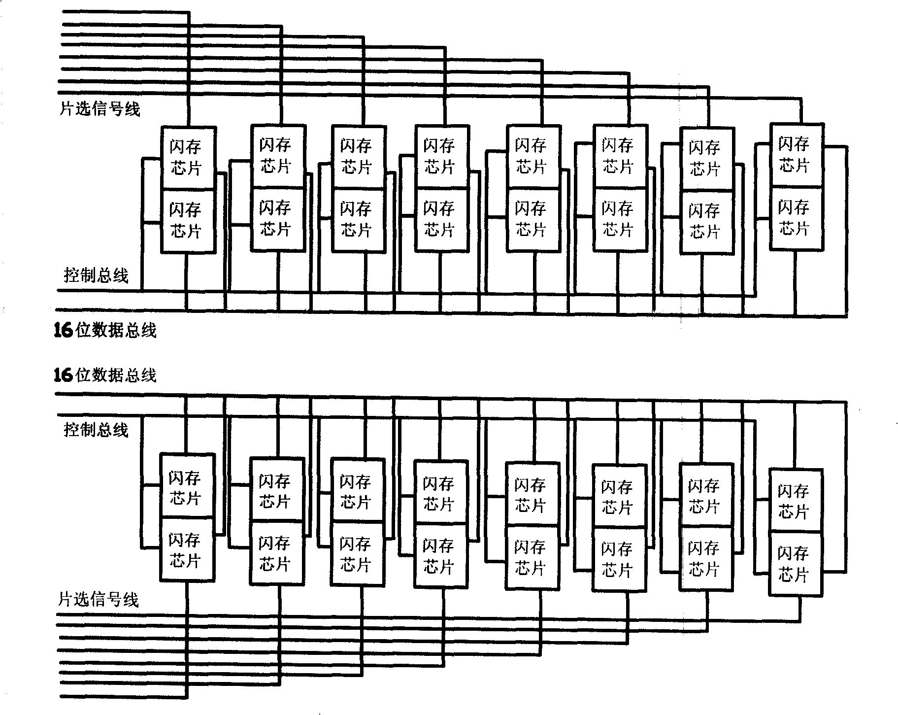 Multi-channel flash memory chip array structure and write-in and read-out methods thereof