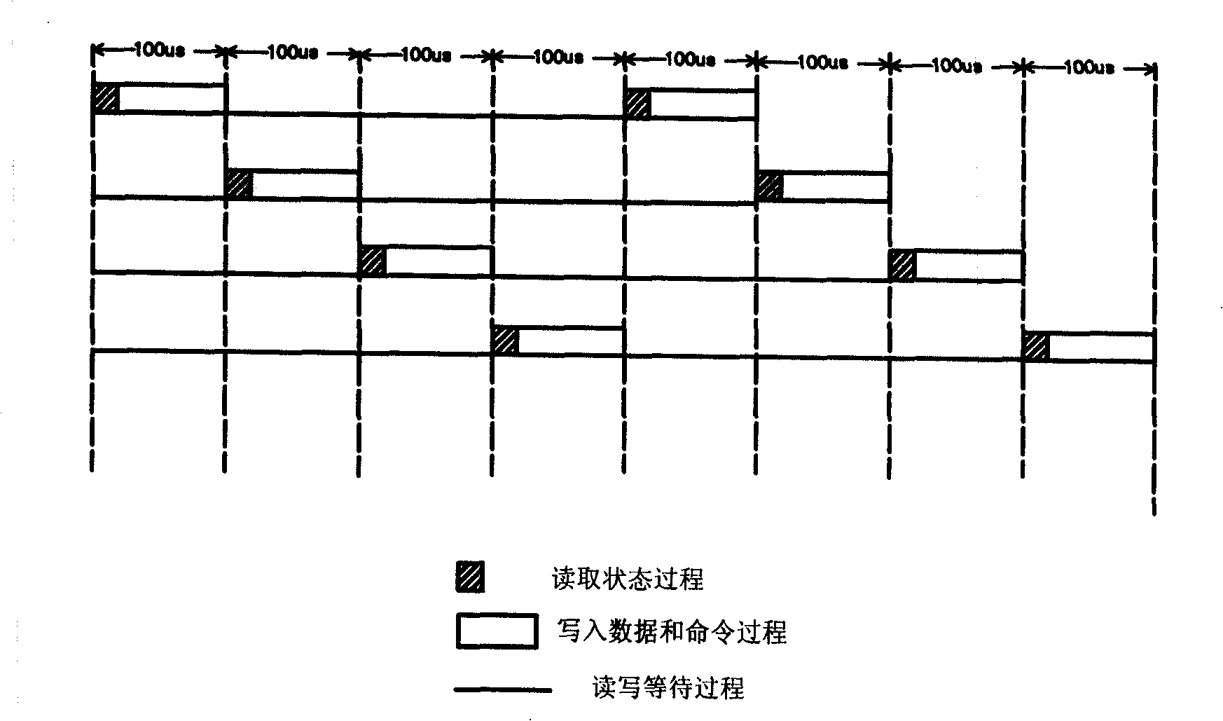 Multi-channel flash memory chip array structure and write-in and read-out methods thereof