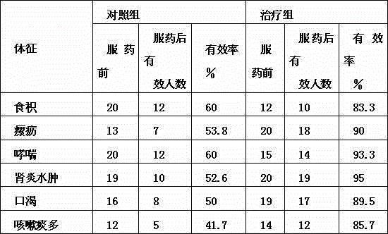 Insect killing and digestion promoting shower gel containing lokao buckthorn leaf and root-bark and preparation method of shower gel