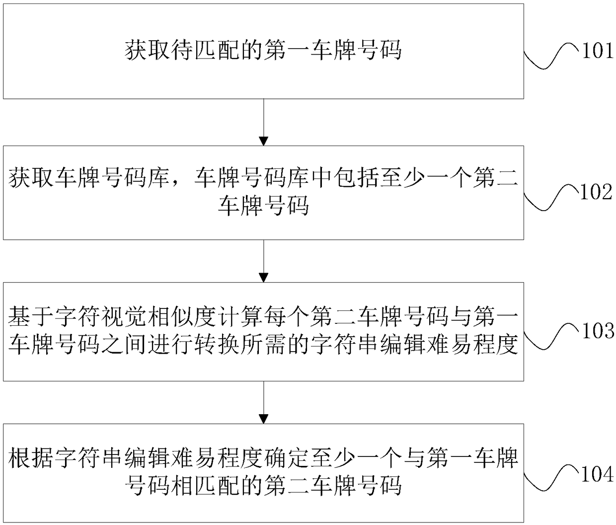 License plate number matching method and device and character information matching method and device