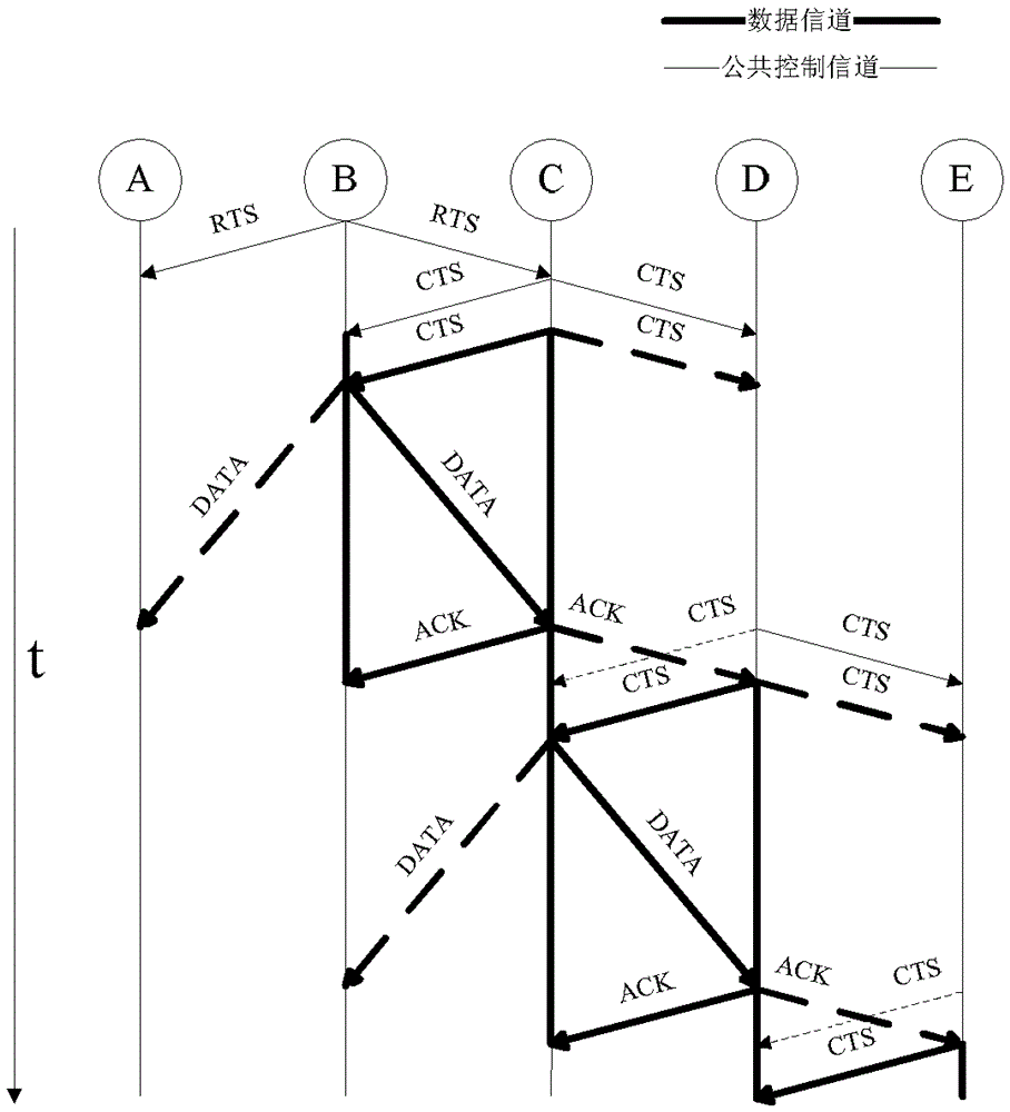 Routing control method for single-antenna multi-channel cognitive wireless sensor network