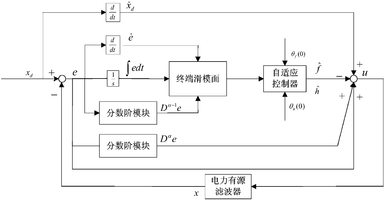 Adaptive Fuzzy Sliding Mode Control Method for Active Power Filter Based on Fractional Order