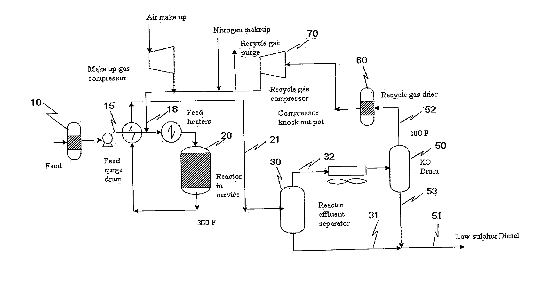 Oxidative Desulfurization Process