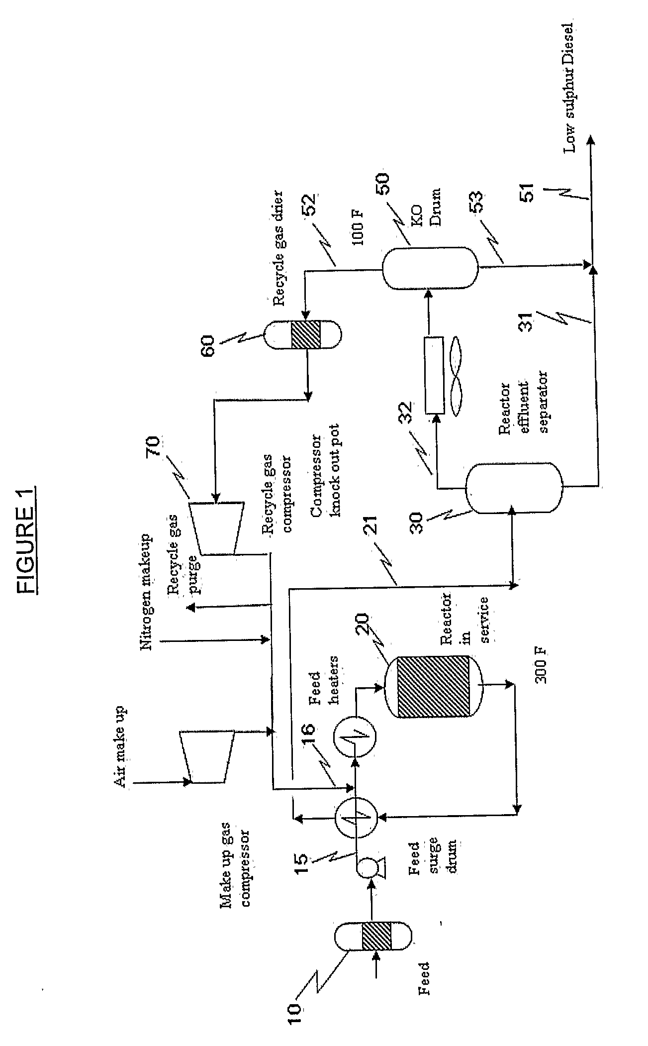 Oxidative Desulfurization Process