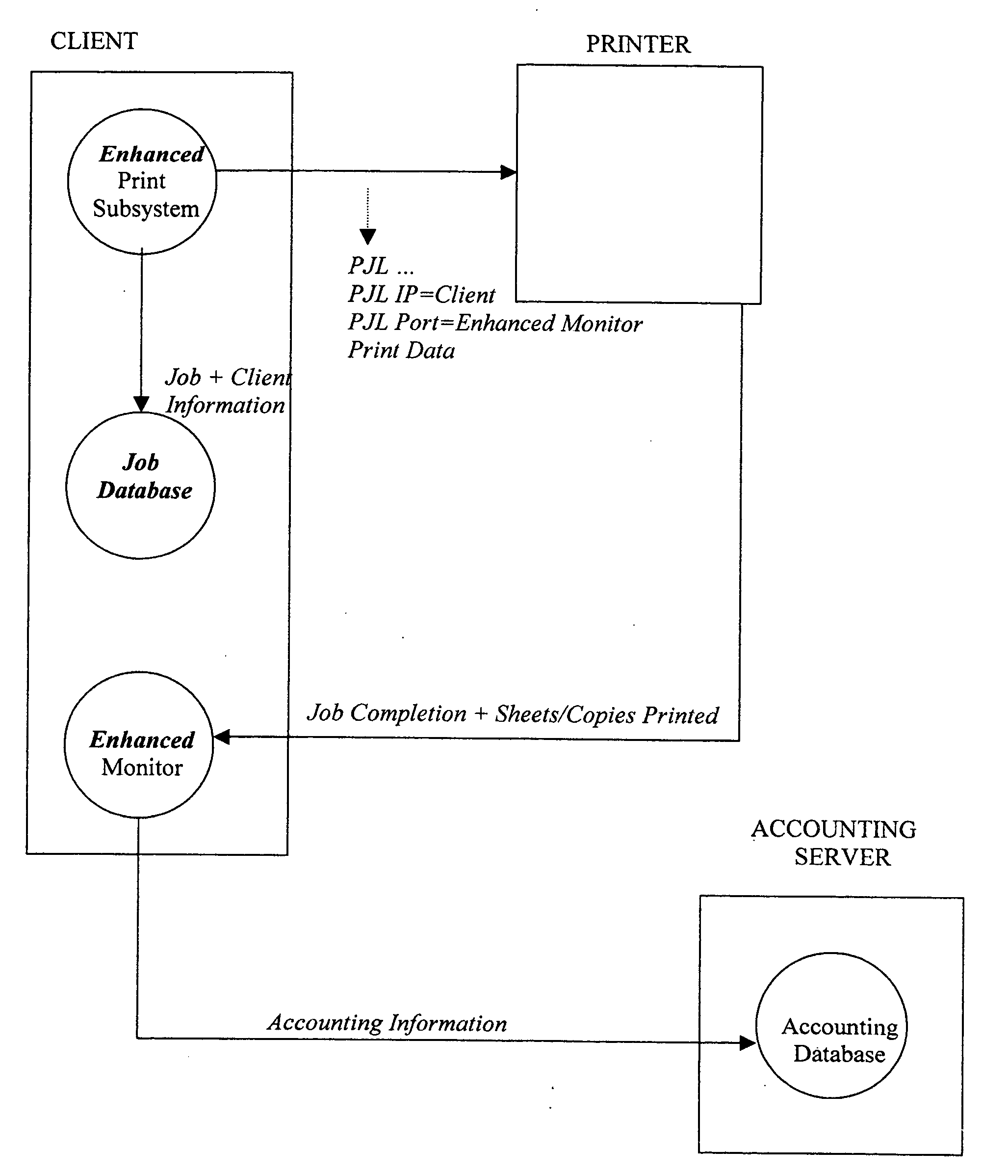 System and method for network scan debt authorization