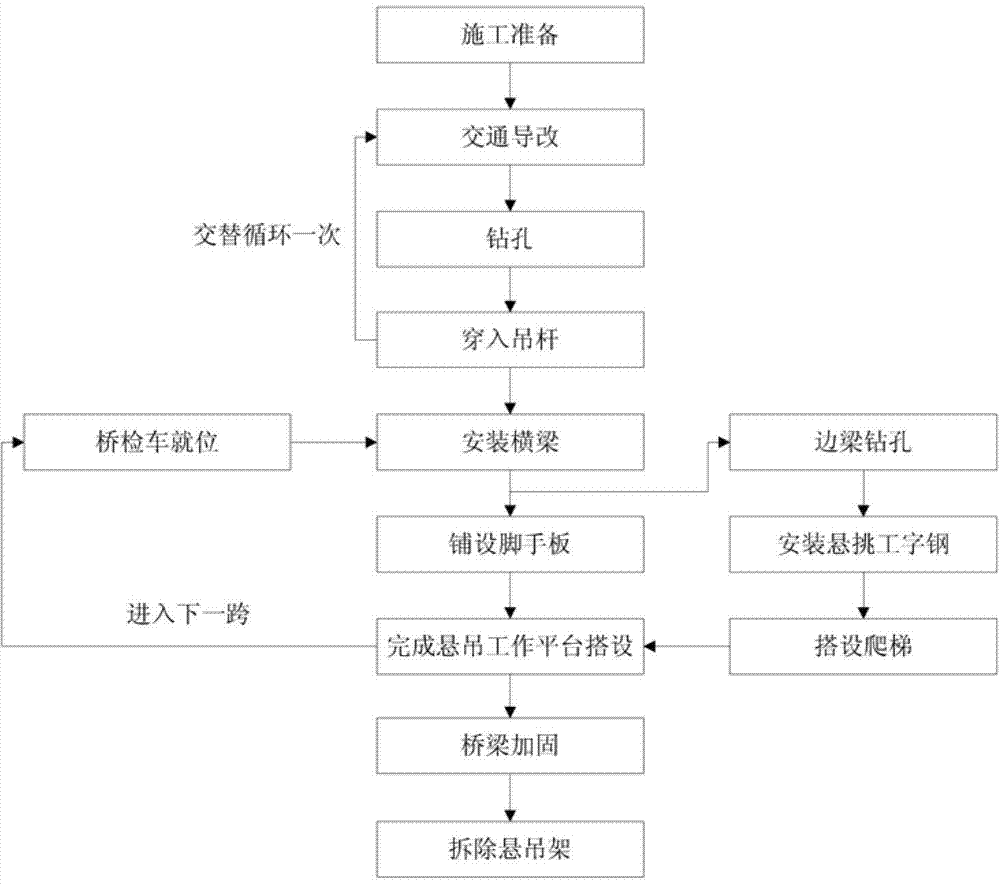 Suspension bracket system for existing bridge reinforcing and building method of suspension bracket system