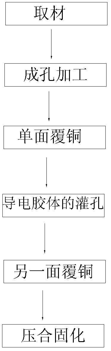 Manufacturing process of interlayer copper connector of printed circuit board