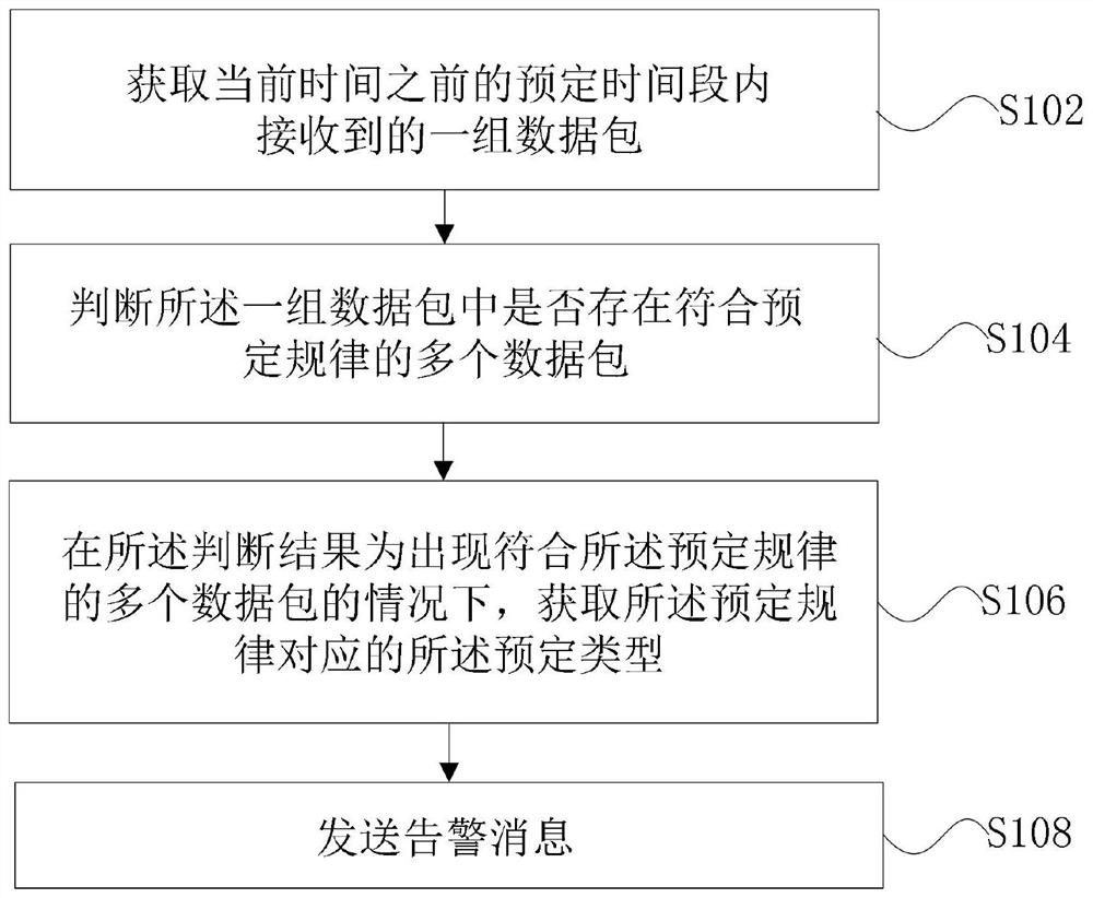 Network security information processing method and system based on causal model