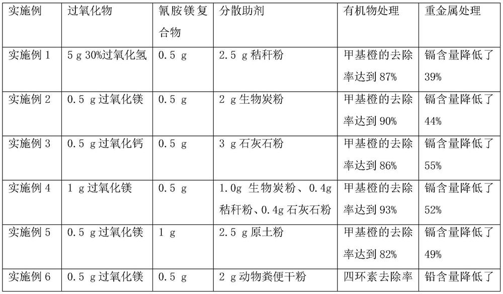 Composite soil conditioner and application thereof