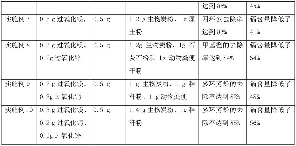 Composite soil conditioner and application thereof