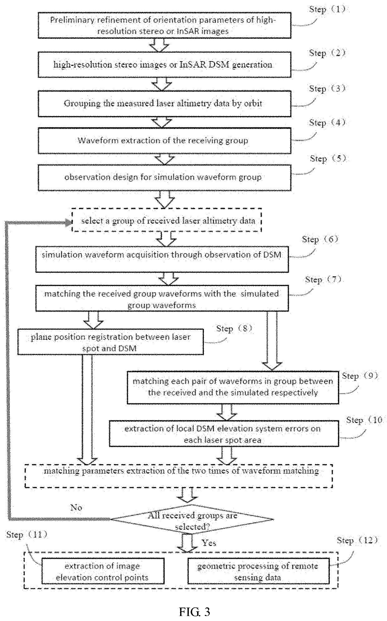 Method for extracting elevation control point with assistance of satellite laser altimetry data