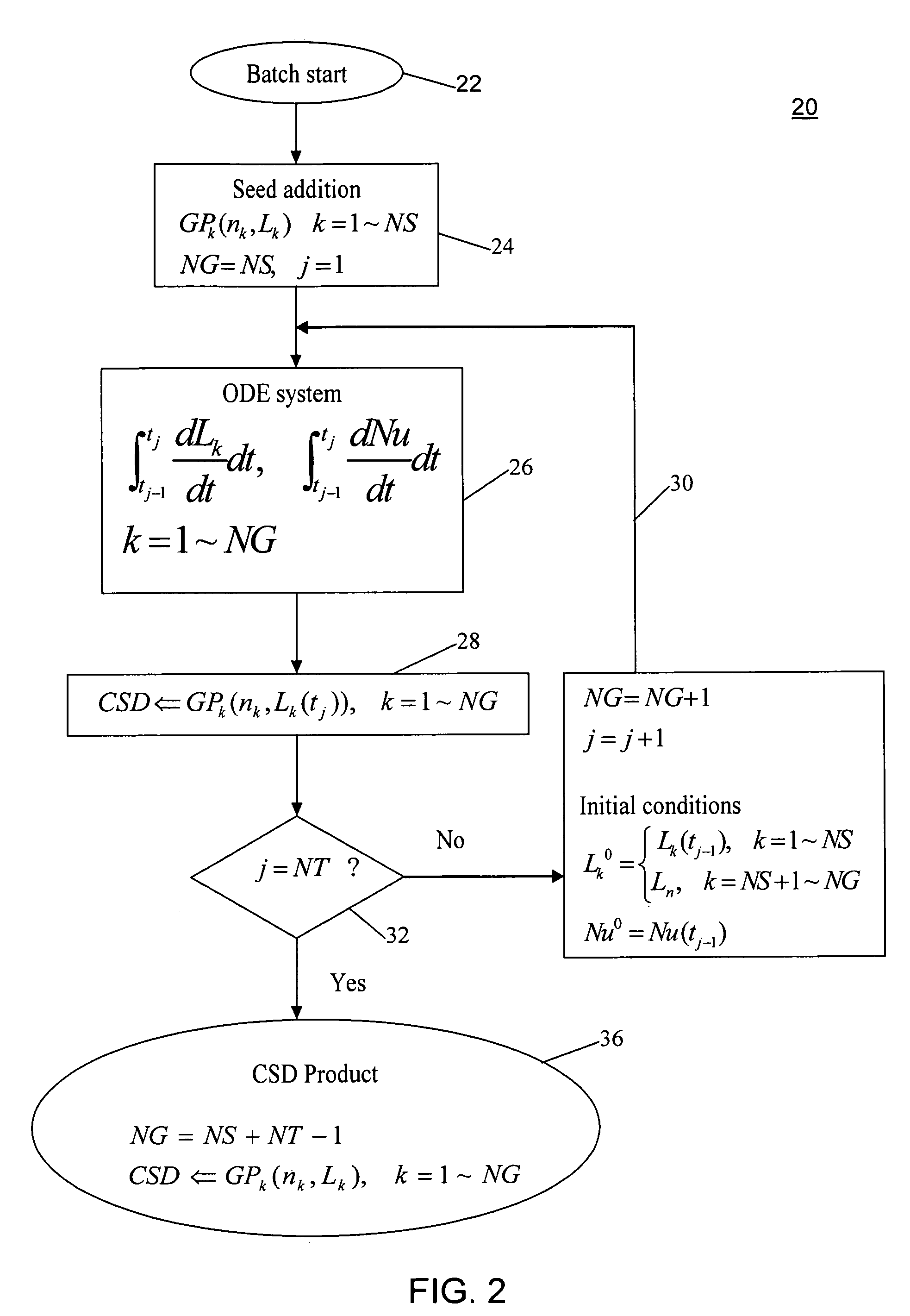 Systems and methods for modeling of crystallization processes