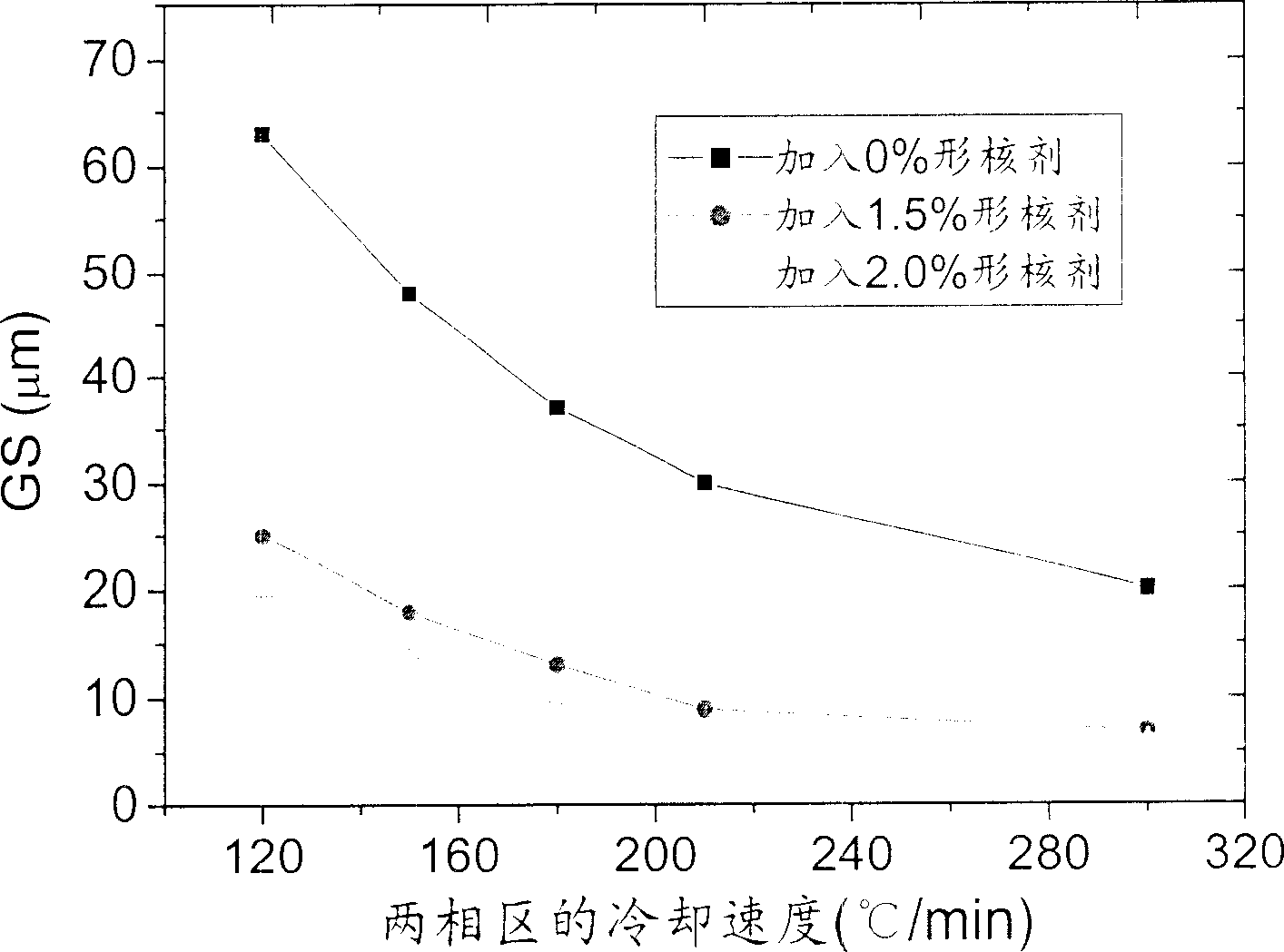 Manufacture method for obtaining superfine crystal grain steel