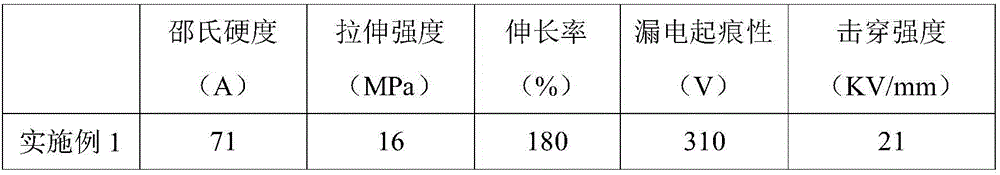 A multi-protection function cable