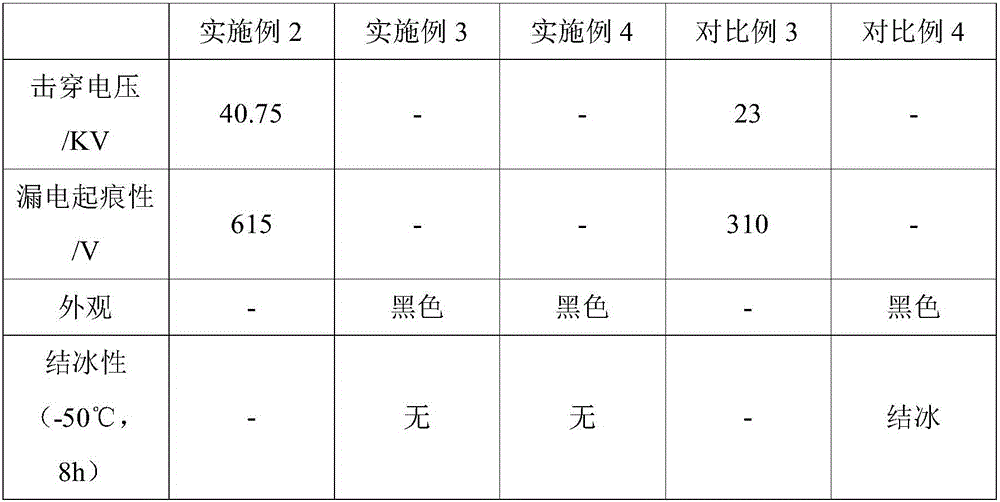 A multi-protection function cable