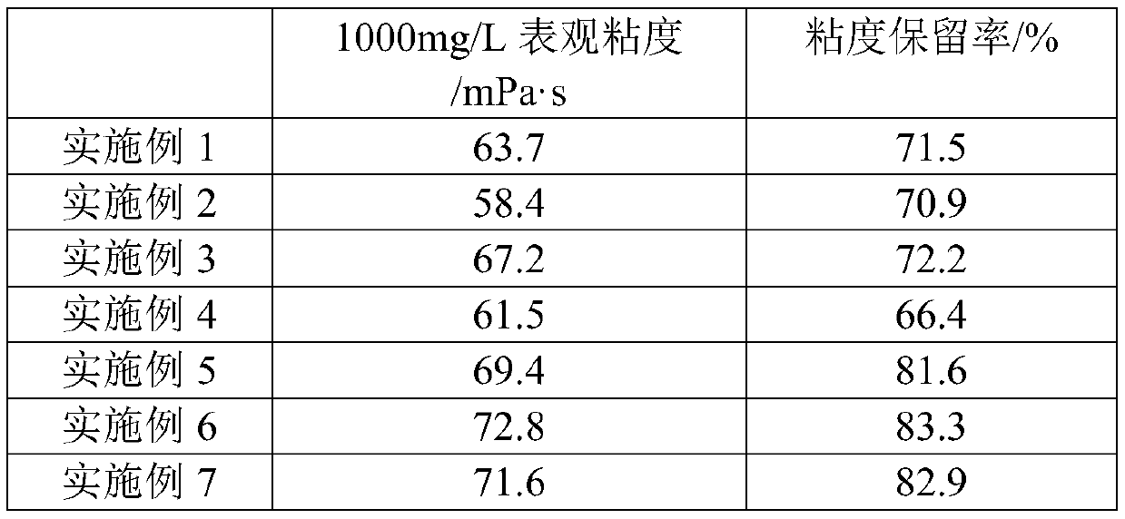 Preparation method of nanoscale hyperbranched hydrophobically associating polyacrylamide