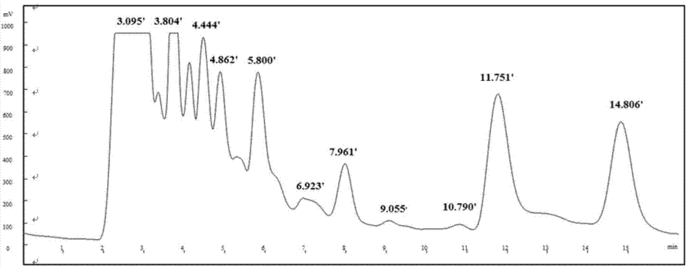 Method for rapidly preparing tripterine chemical reference substance from Common Threewingnut Root extract