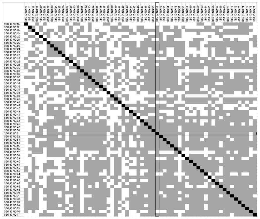 Method for determining the response of a malignant disease to an immunotherapy