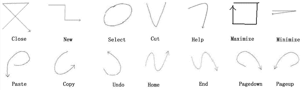 A multi-device oriented gesture interaction method