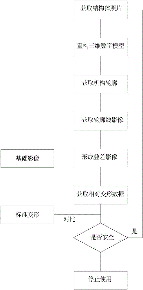 Structural deformation monitoring method based on contour line image stacking difference analysis