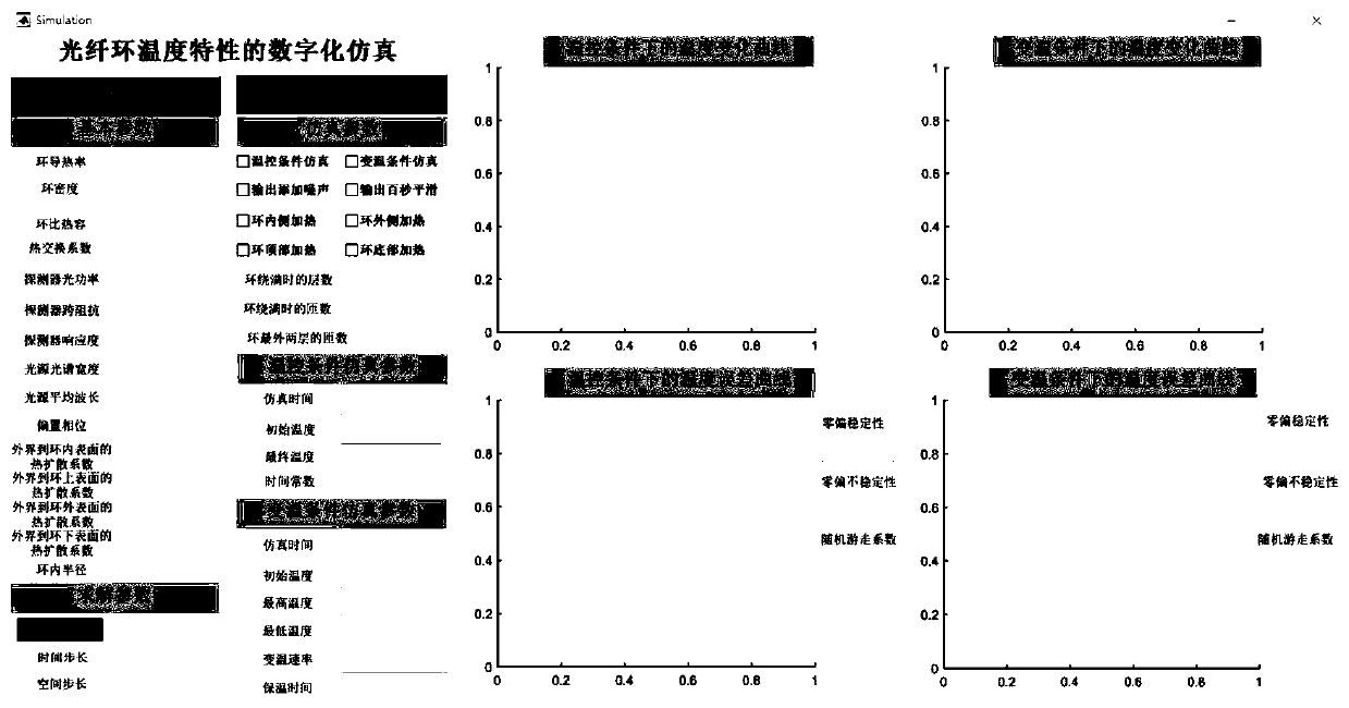 Multi-parameter simulation platform for measuring temperature characteristic of optical fiber ring