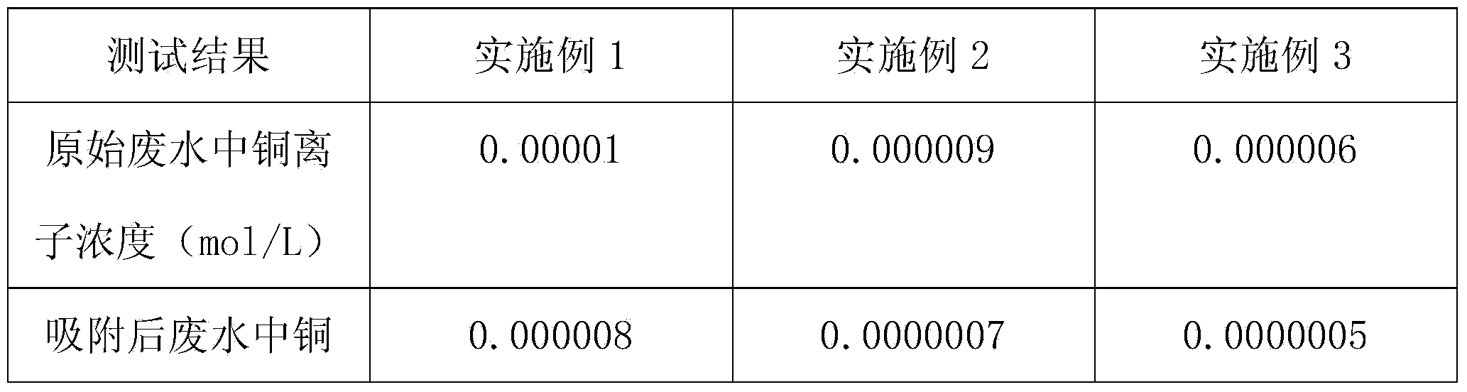 Method for preparing absorbent for preventing and treating water body pollution from enteromorpha