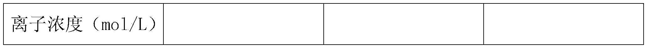 Method for preparing absorbent for preventing and treating water body pollution from enteromorpha