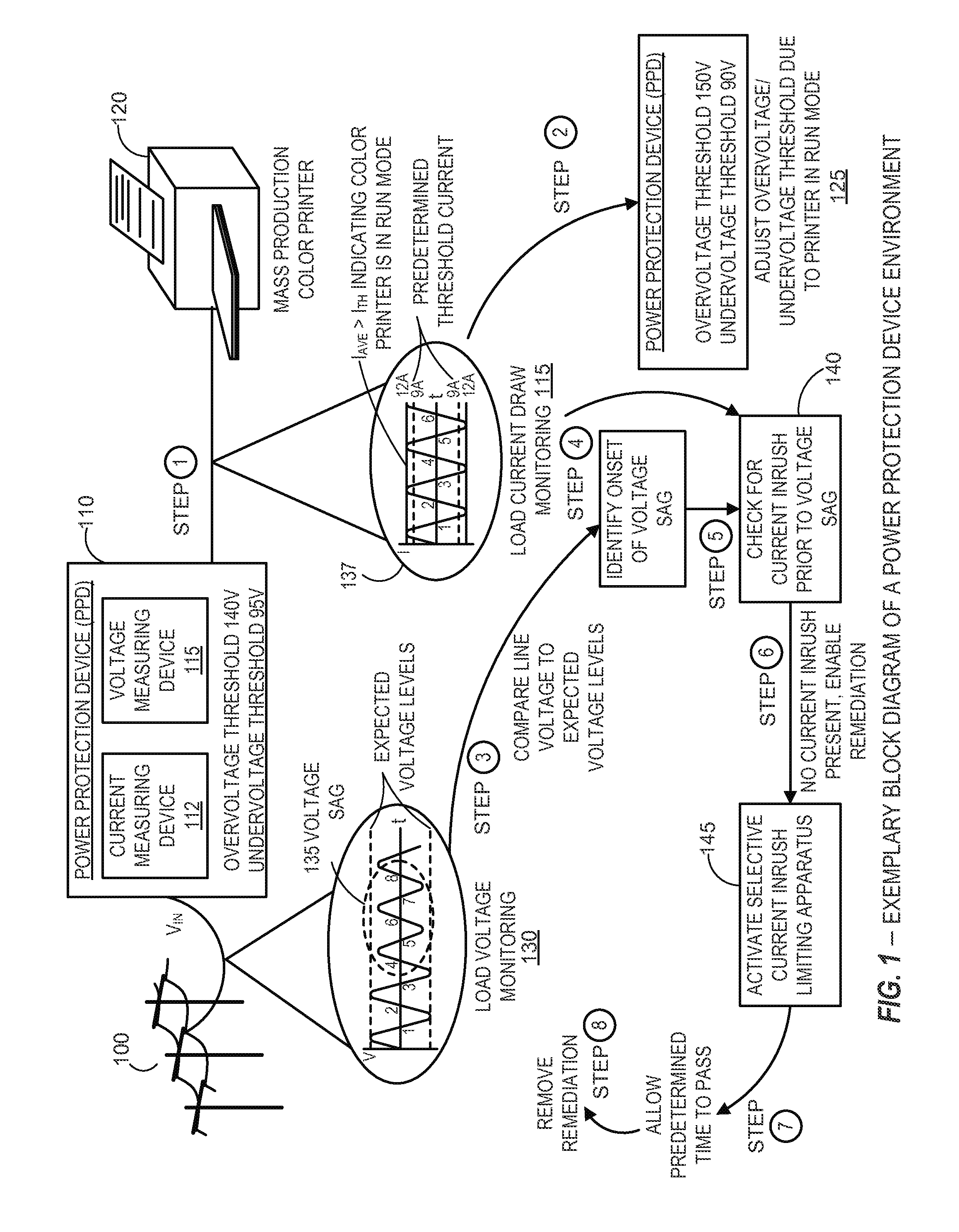 Systems and methods for detecting and determining sources of power disturbances in connection with effective remediation