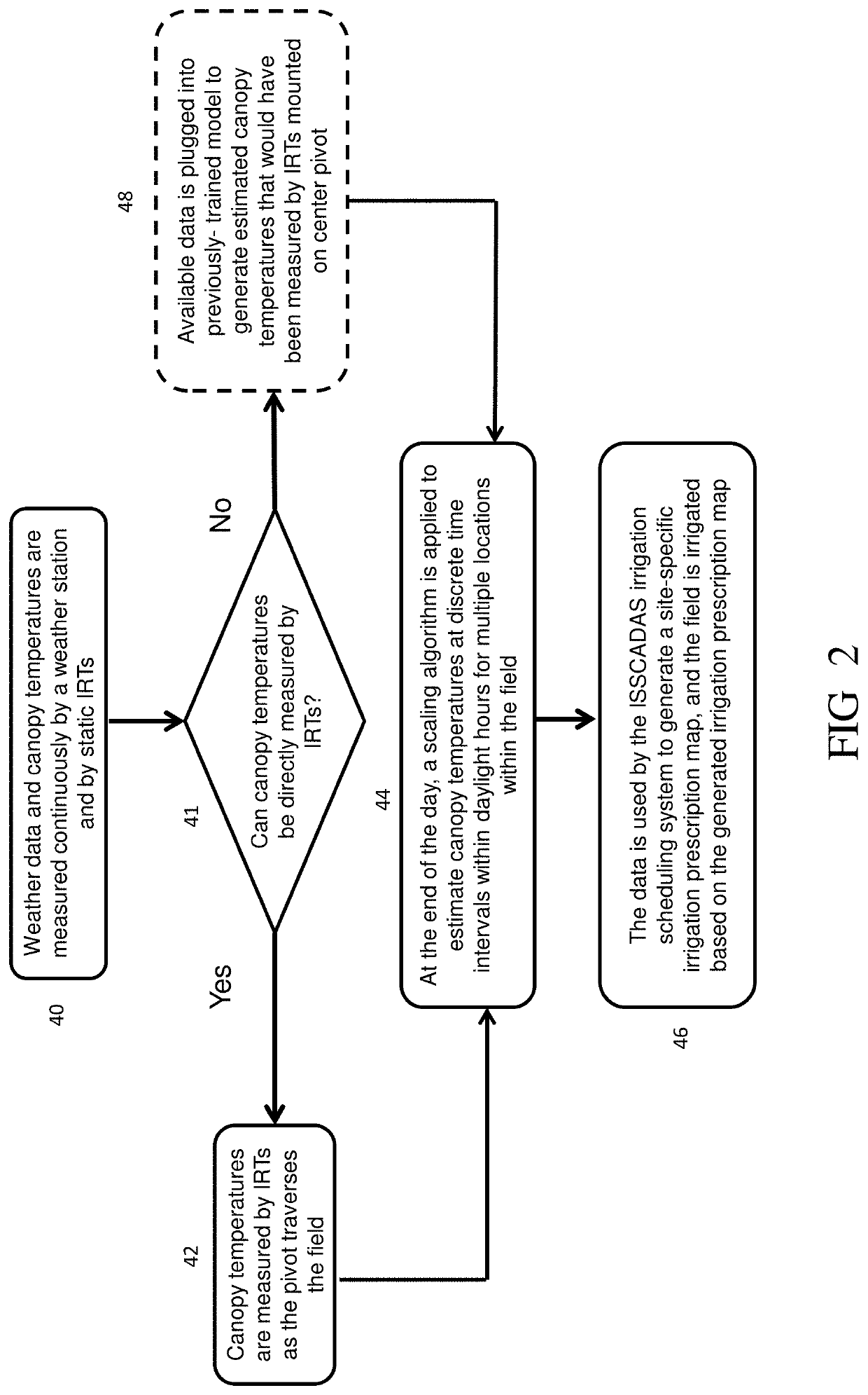 System and method of watering crops with a variable rate irrigation system