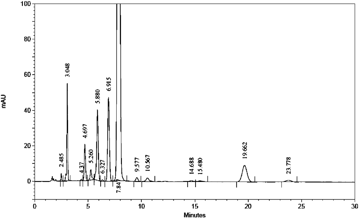 A kind of high performance liquid chromatography analysis method of eplerenone related substance