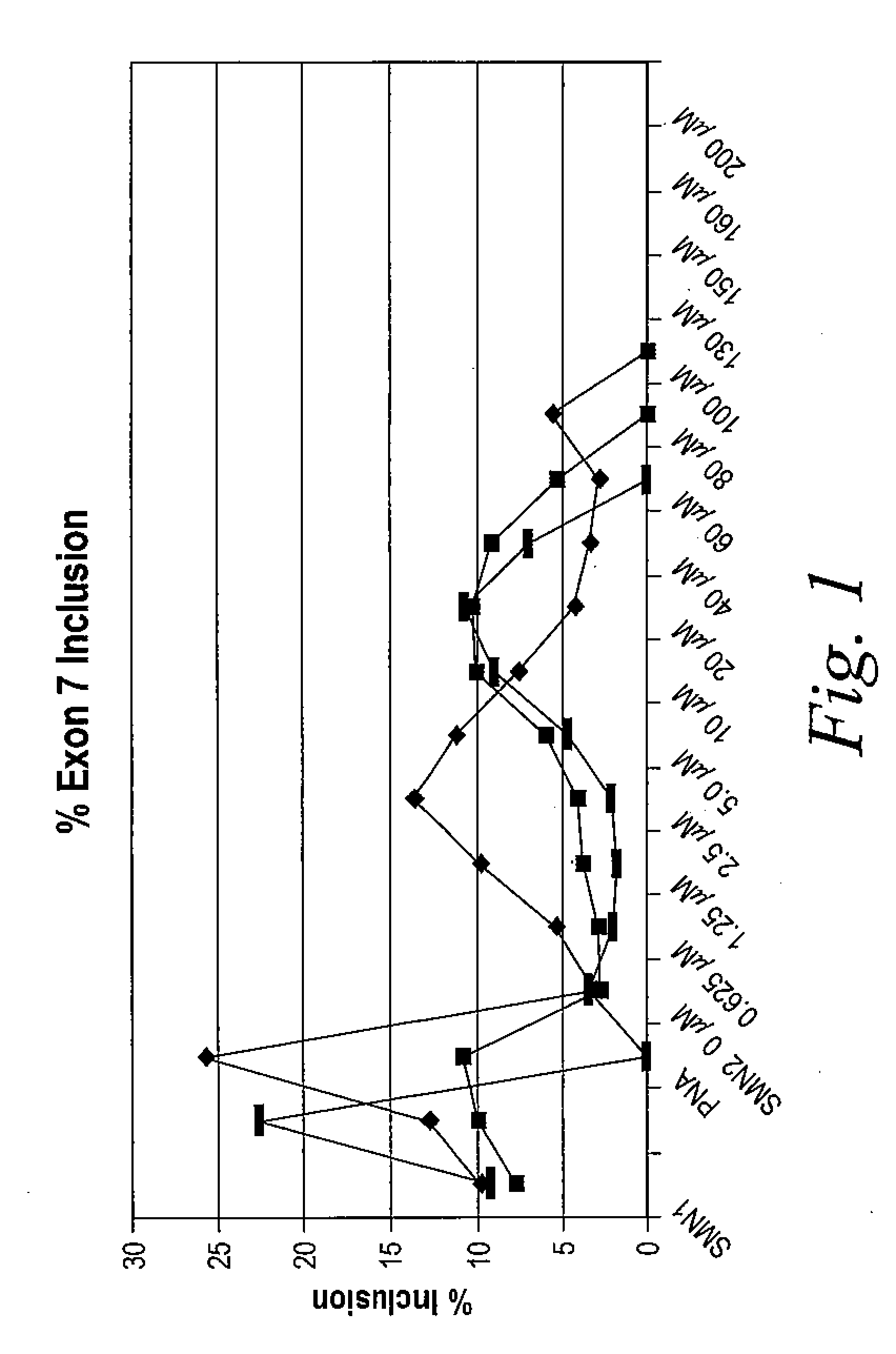 Methods for Treating Spinal Muscular Atrophy Using Tetracycline Compounds