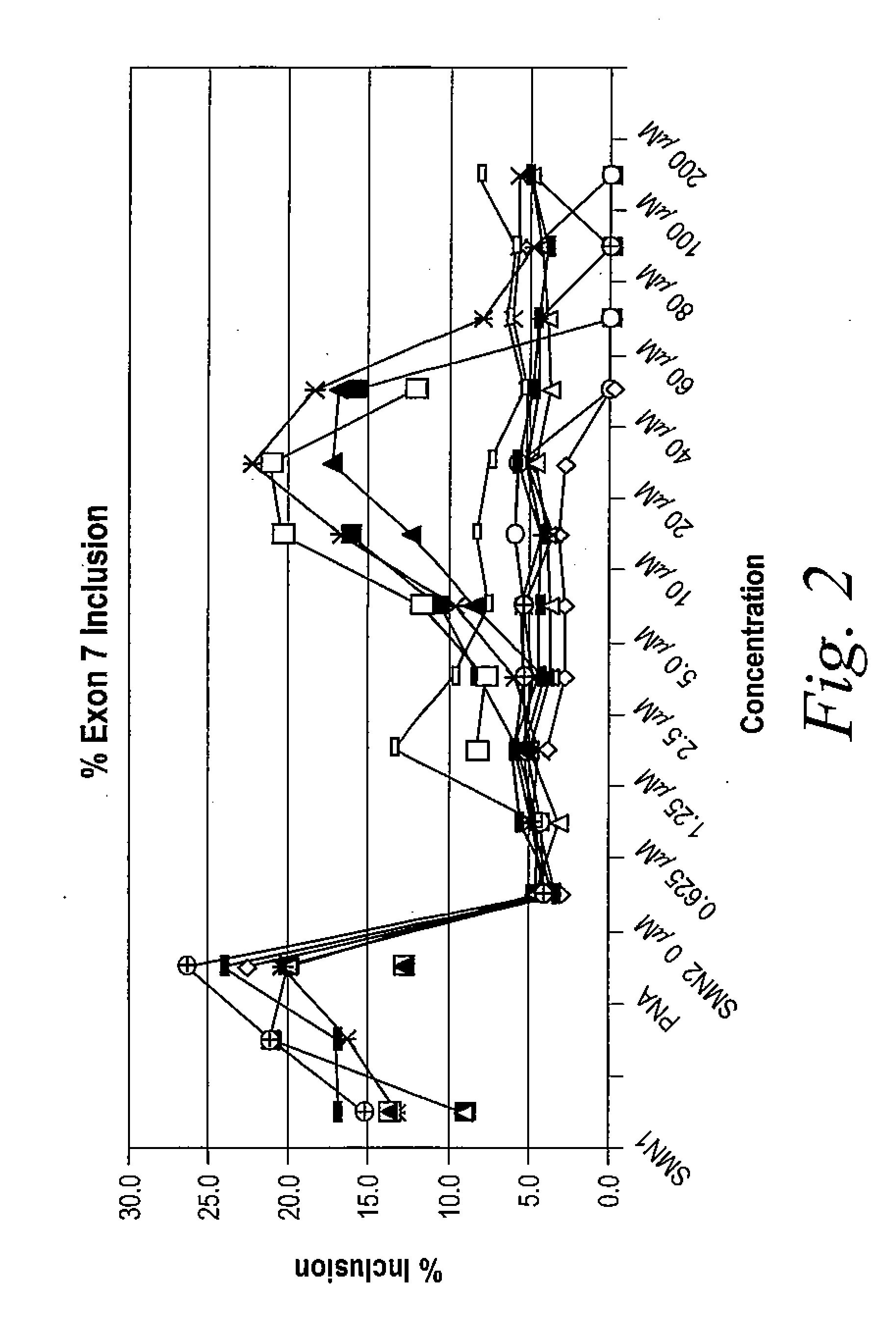 Methods for Treating Spinal Muscular Atrophy Using Tetracycline Compounds