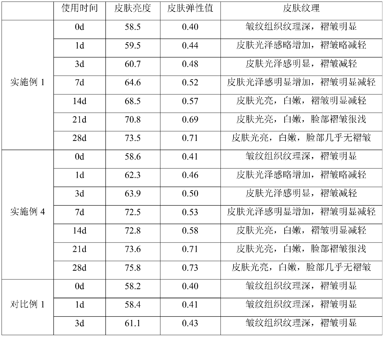 Production of lactic acid bacteria fermented liquid high in γ-aminobutyric acid and its application in cosmetics