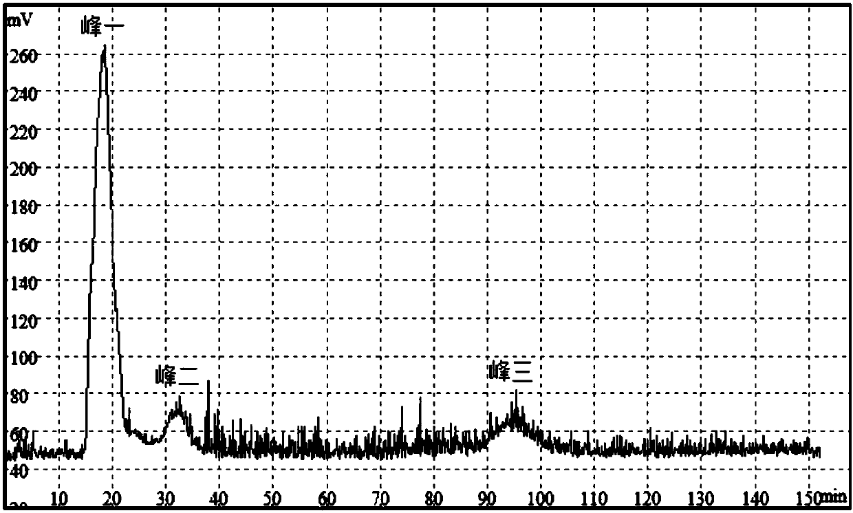 Isolation and Purification of Isoprenoids Produced by Arctic Marine Rhodococcus b7740