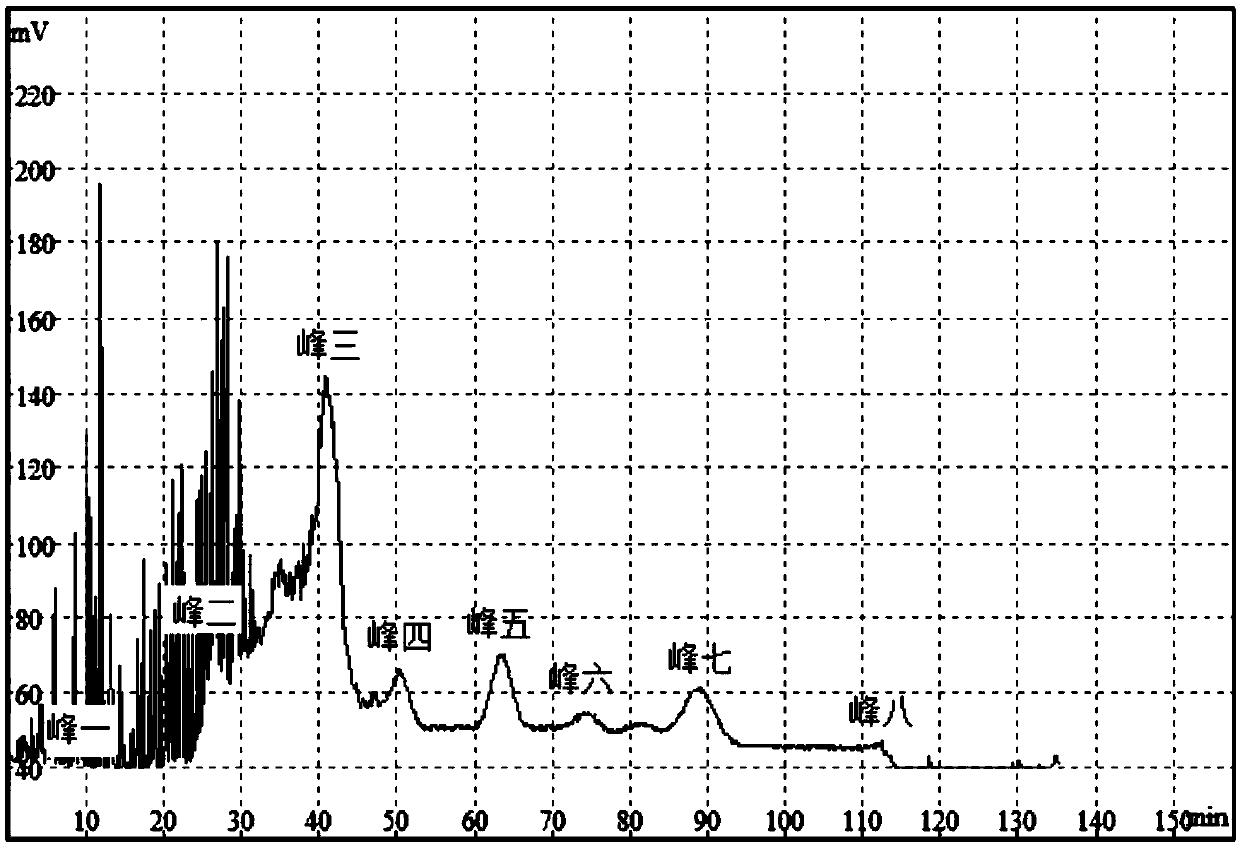 Isolation and Purification of Isoprenoids Produced by Arctic Marine Rhodococcus b7740