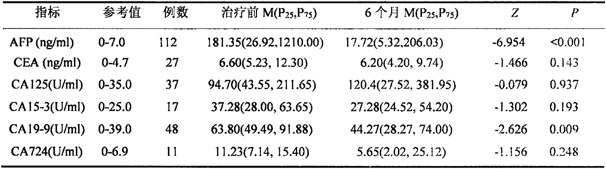 Application of CA125 to curative effect evaluation of primary liver cancer stereotactic radiotherapy