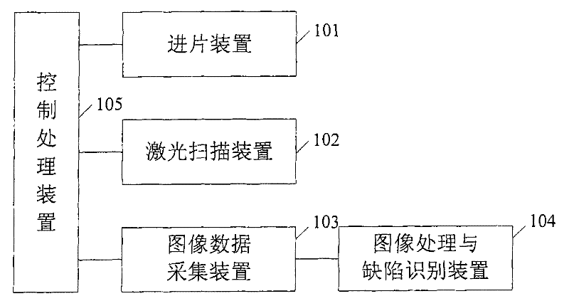 A Welding Seam Defect Computer Imaging and Defect Recognition System