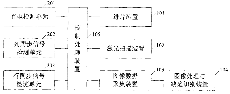 A Welding Seam Defect Computer Imaging and Defect Recognition System