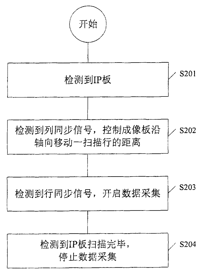 A Welding Seam Defect Computer Imaging and Defect Recognition System