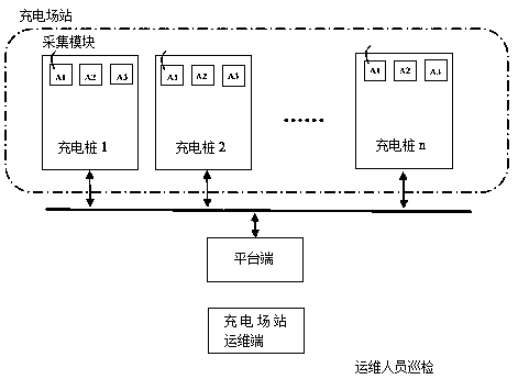 Method and system for intelligent early warning operation and maintenance of charging piles